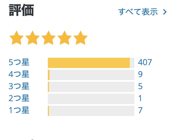 Duplicate Postの評価